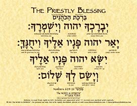 The Priestly Blessing in Hebrew - "The LORD bless you and keep you..." - Print
