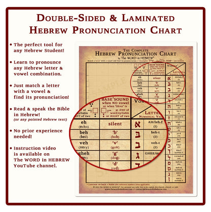 The Complete Hebrew Pronunciation Chart - Print