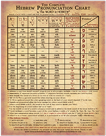 The Complete Hebrew Pronunciation Chart