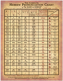 The Complete Hebrew Pronunciation Chart - Print