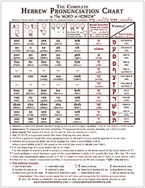 The Complete Hebrew Pronunciation Chart (WHOLESALE ONLY!) WHITE - LAMINATED