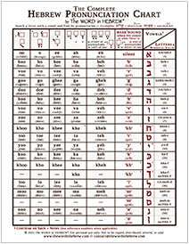 The Complete Hebrew Pronunciation Chart (WHOLESALE ONLY!) WHITE - LAMINATED