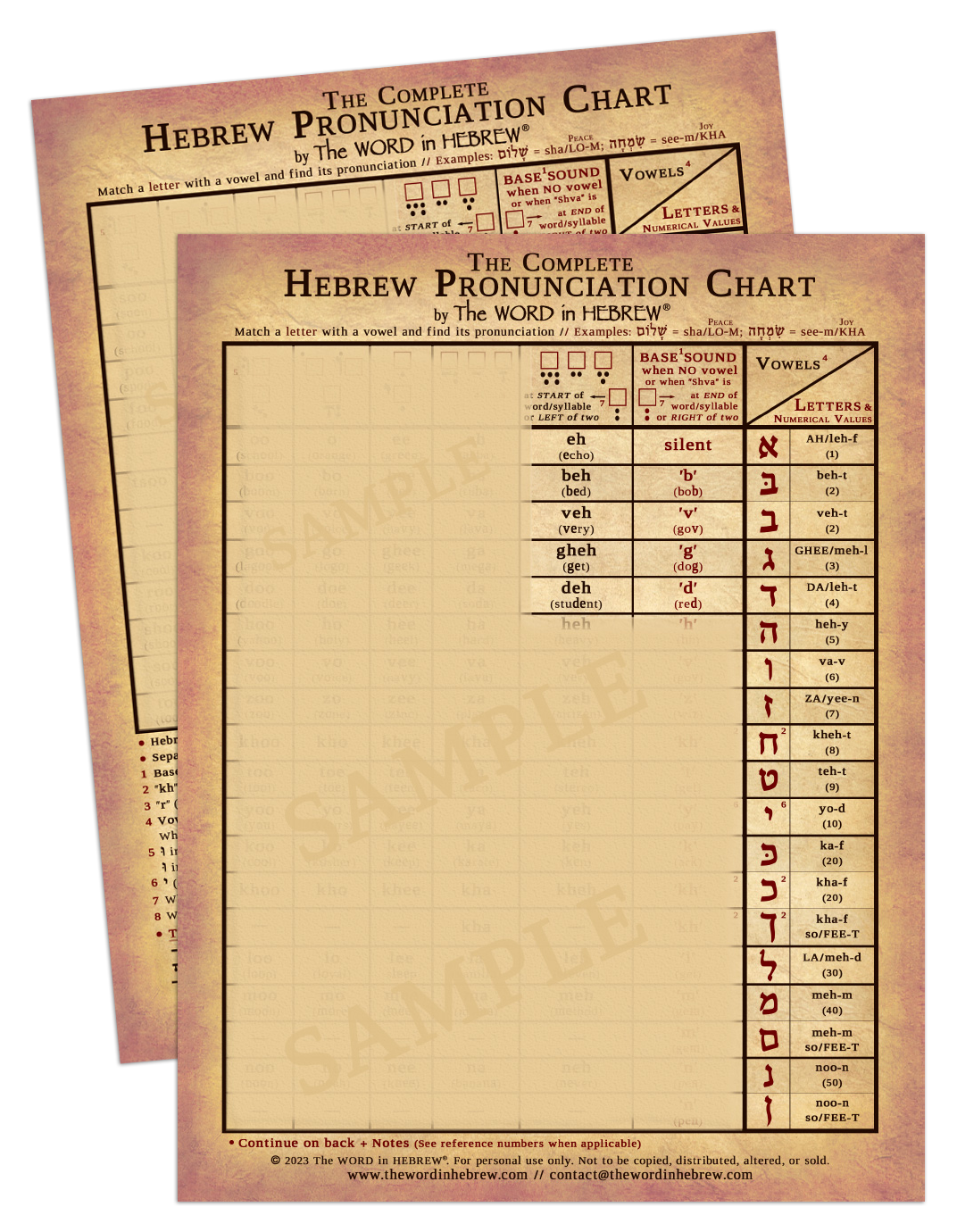 The Complete Hebrew Pronunciation Chart - Print