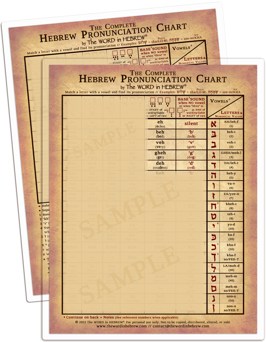 The Complete Hebrew Pronunciation Chart - Print – The WORD in HEBREW
