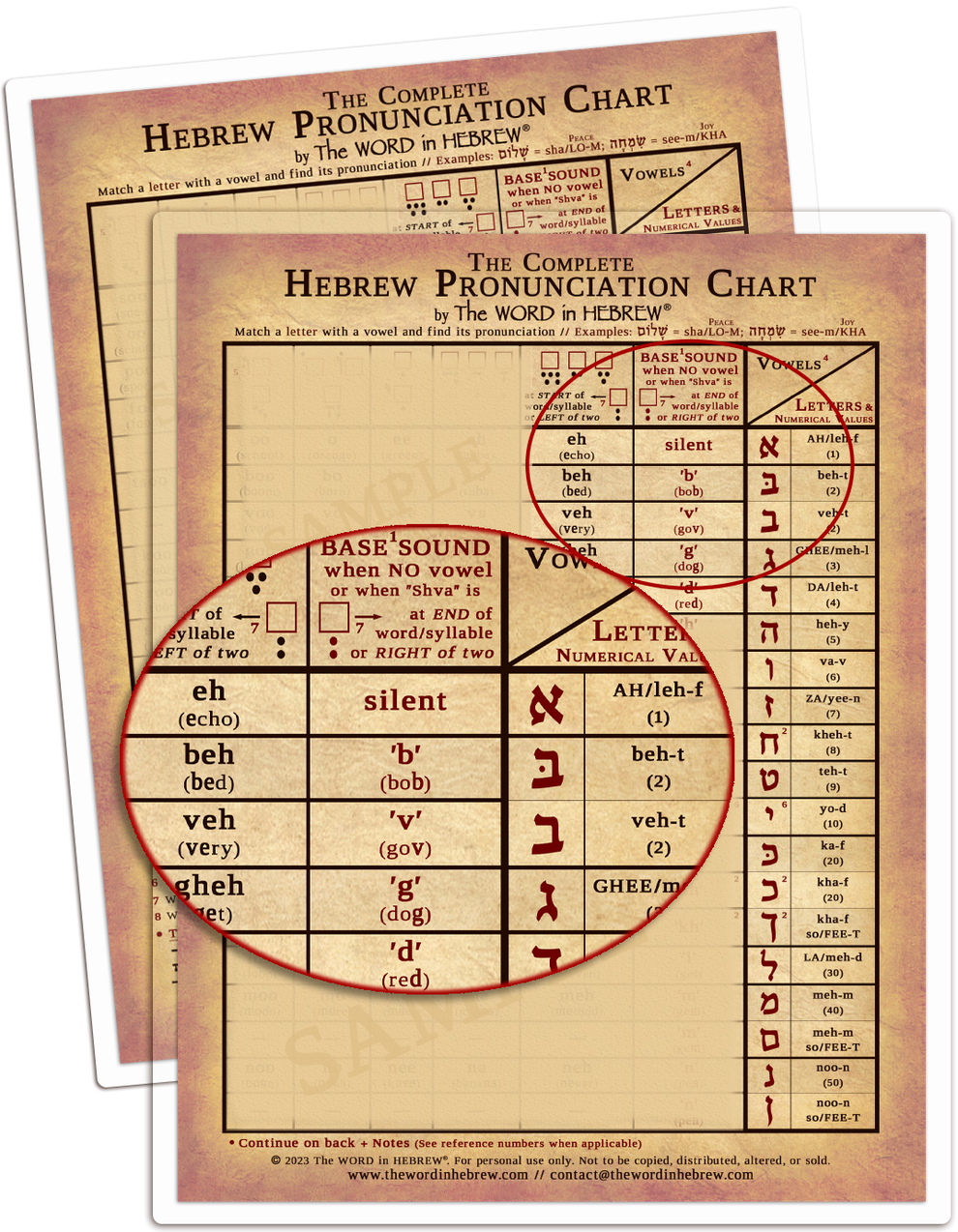 The Complete Hebrew Pronunciation Chart (WHOLESALE ONLY!) V.1 LAMINA