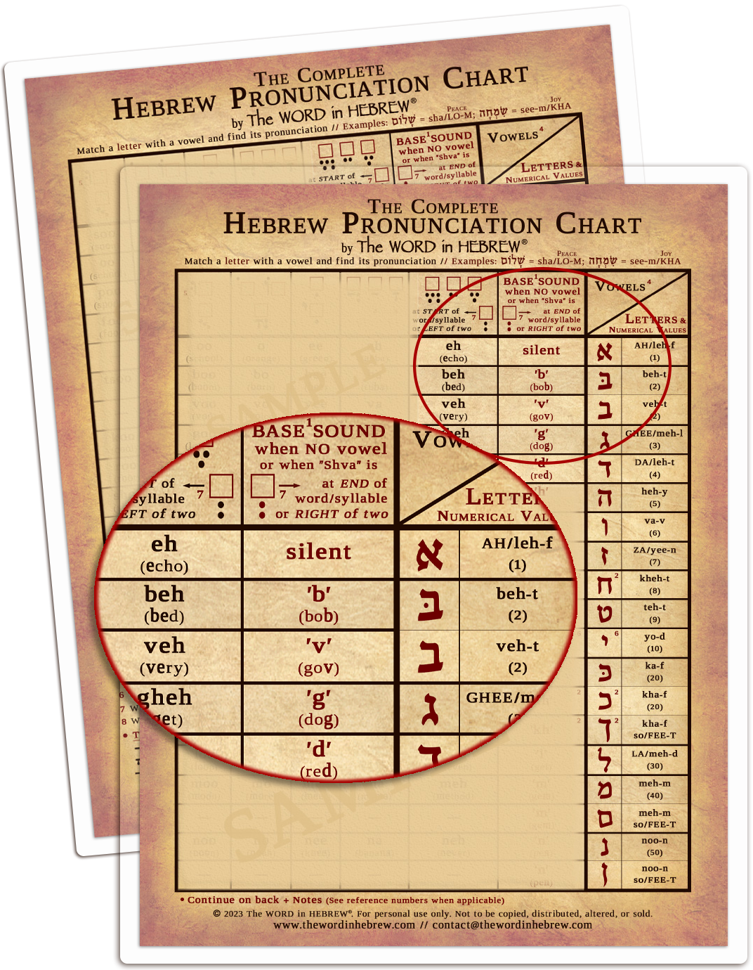 The Complete Hebrew Pronunciation Chart - Print