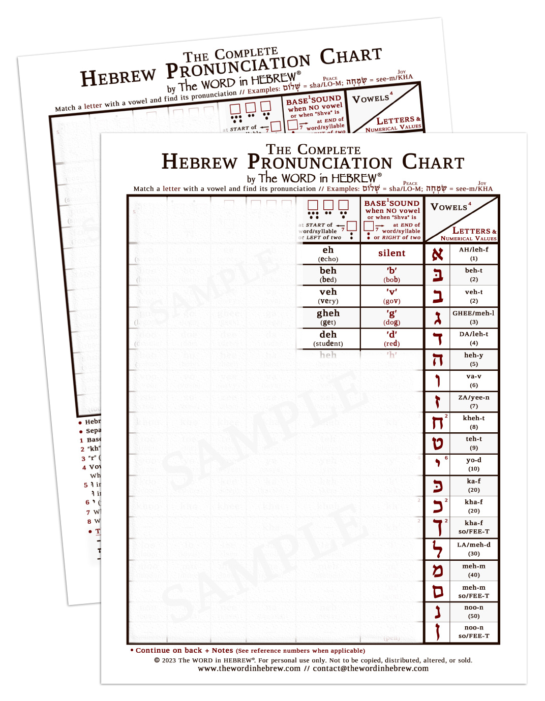 The Complete Hebrew Pronunciation Chart - Print