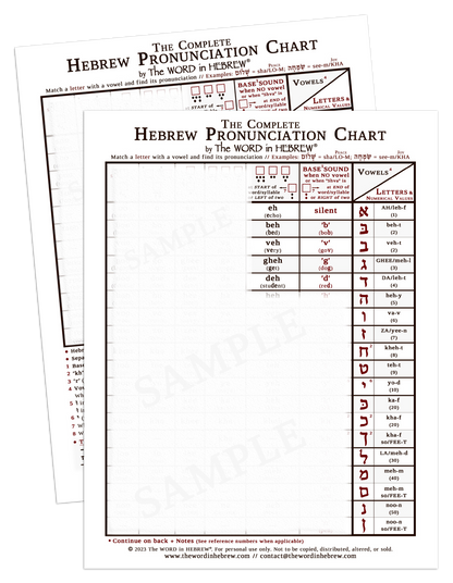 The Complete Hebrew Pronunciation Chart - Print