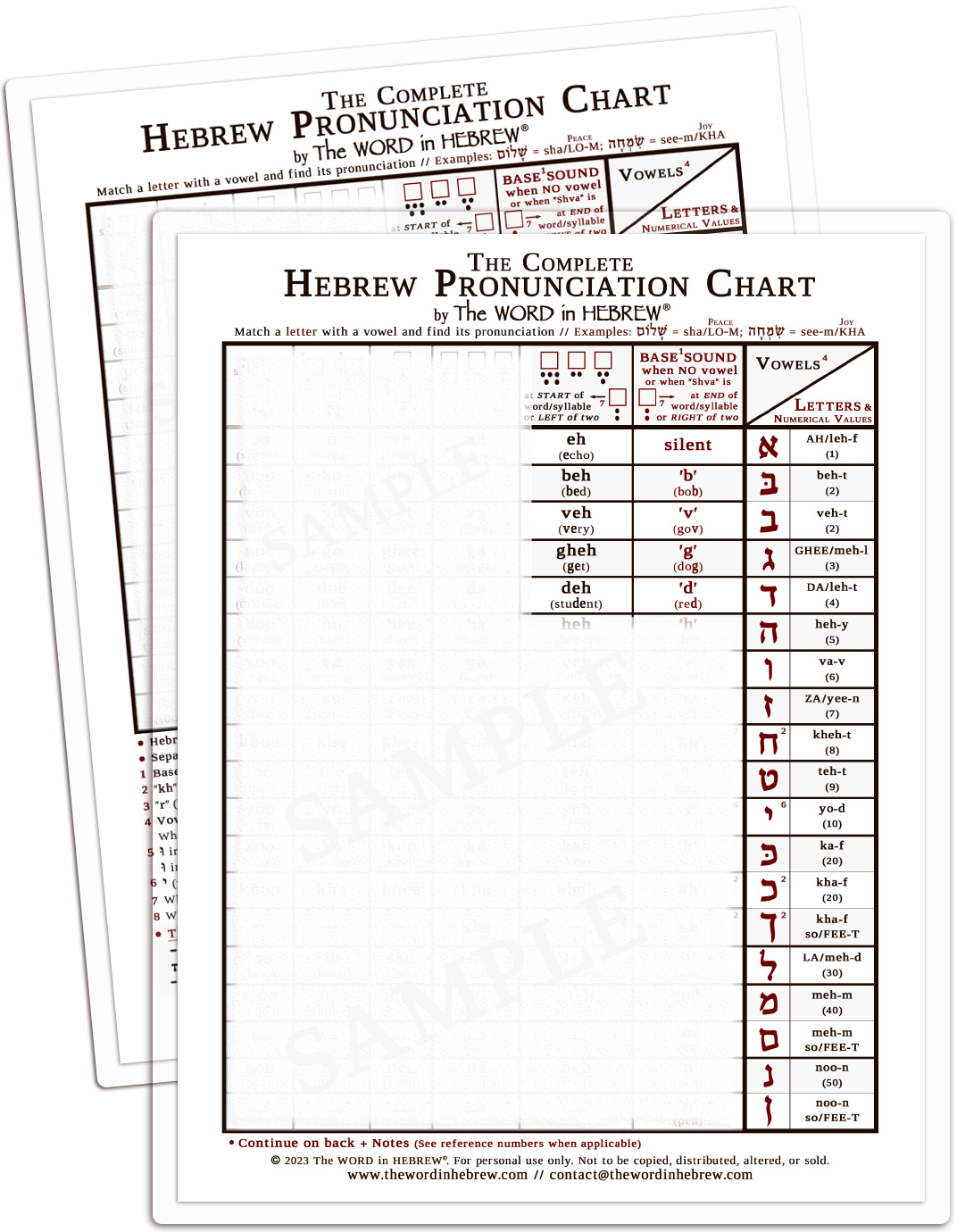 The Complete Hebrew Pronunciation Chart (WHOLESALE ONLY!) WHITE - LAMINATED