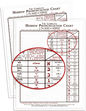 The Complete Hebrew Pronunciation Chart (WHOLESALE ONLY!) WHITE - LAMINATED