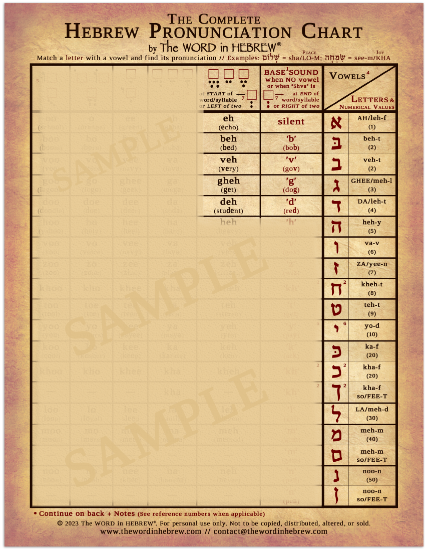 The Complete Hebrew Pronunciation Chart (WHOLESALE ONLY!) V.1 - LAMINATED