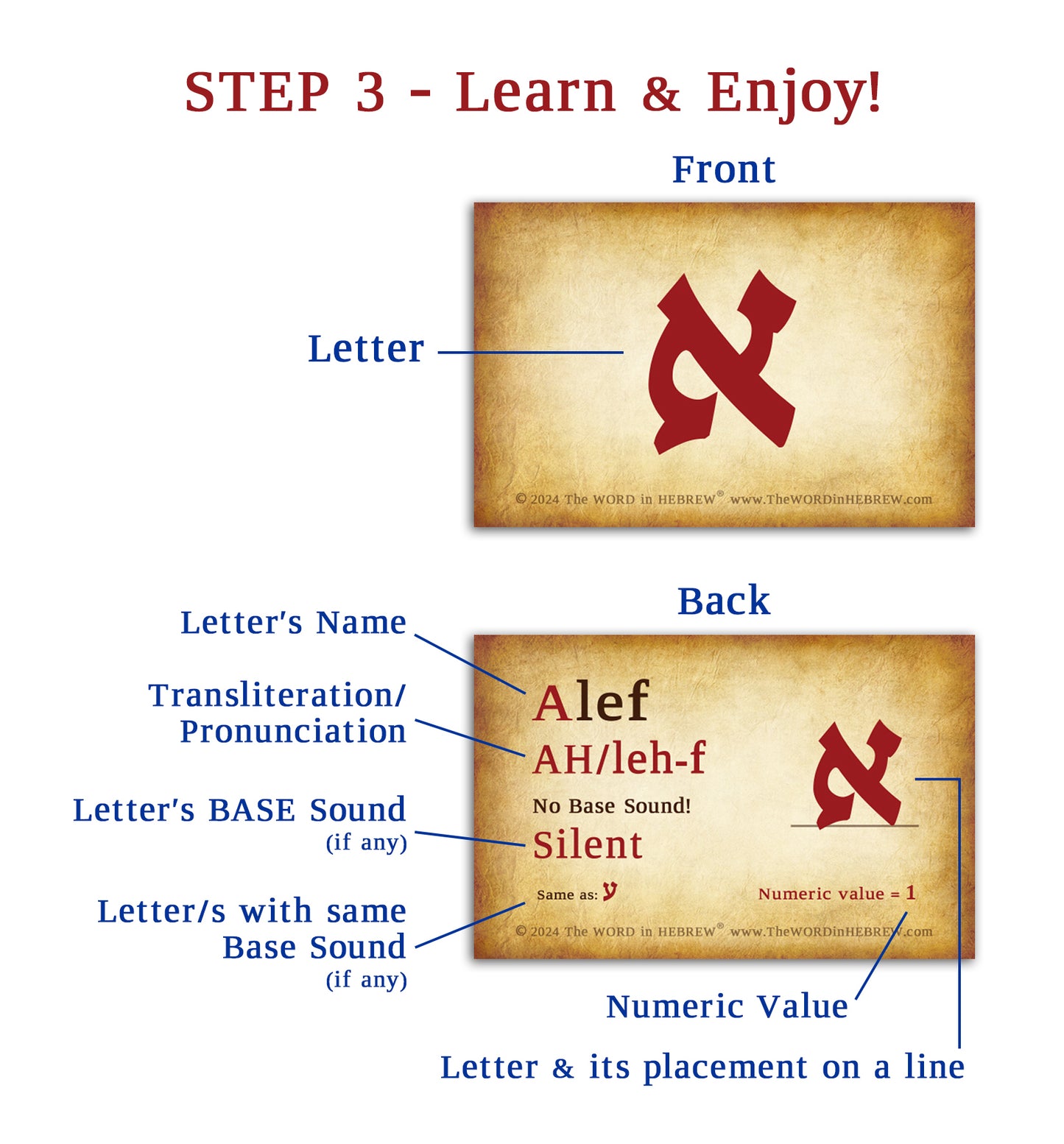 Hebrew Alphabet FLASH CARDS