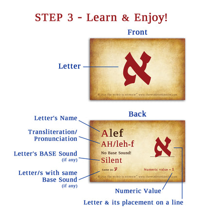 Hebrew Alphabet FLASH CARDS