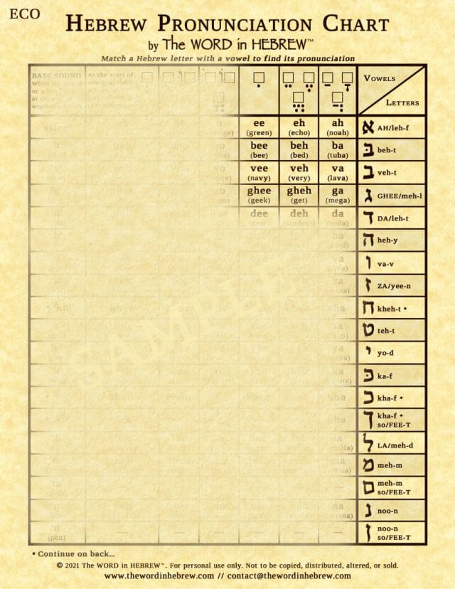 Hebrew Pronunciation Chart - Eco (Front)
