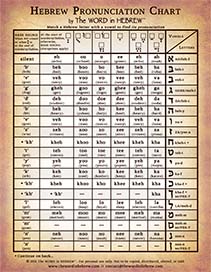 Hebrew Pronunciation Chart - PDF (Color-front)