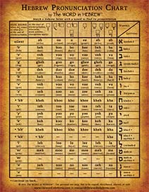 Hebrew Pronunciation Chart - V1 (front)