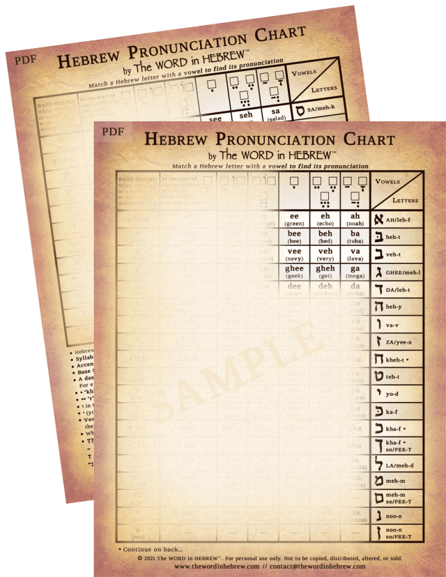 Hebrew Pronunciation Chart - Pdf (Color)